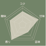 ���e�B���[���̓���