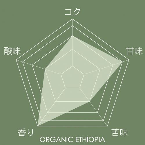 �G�`�I�s�A���̓���