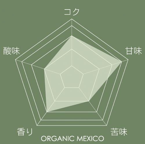 ���L�V�R���̓���