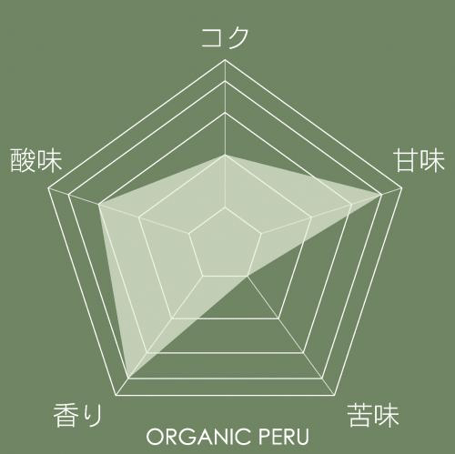 �y���[���̓���