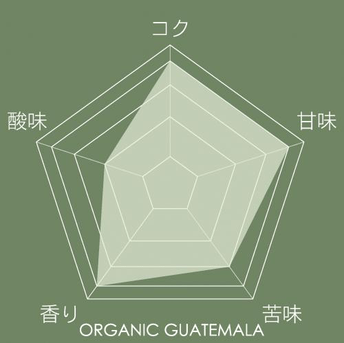 ウガンダ豆の特性